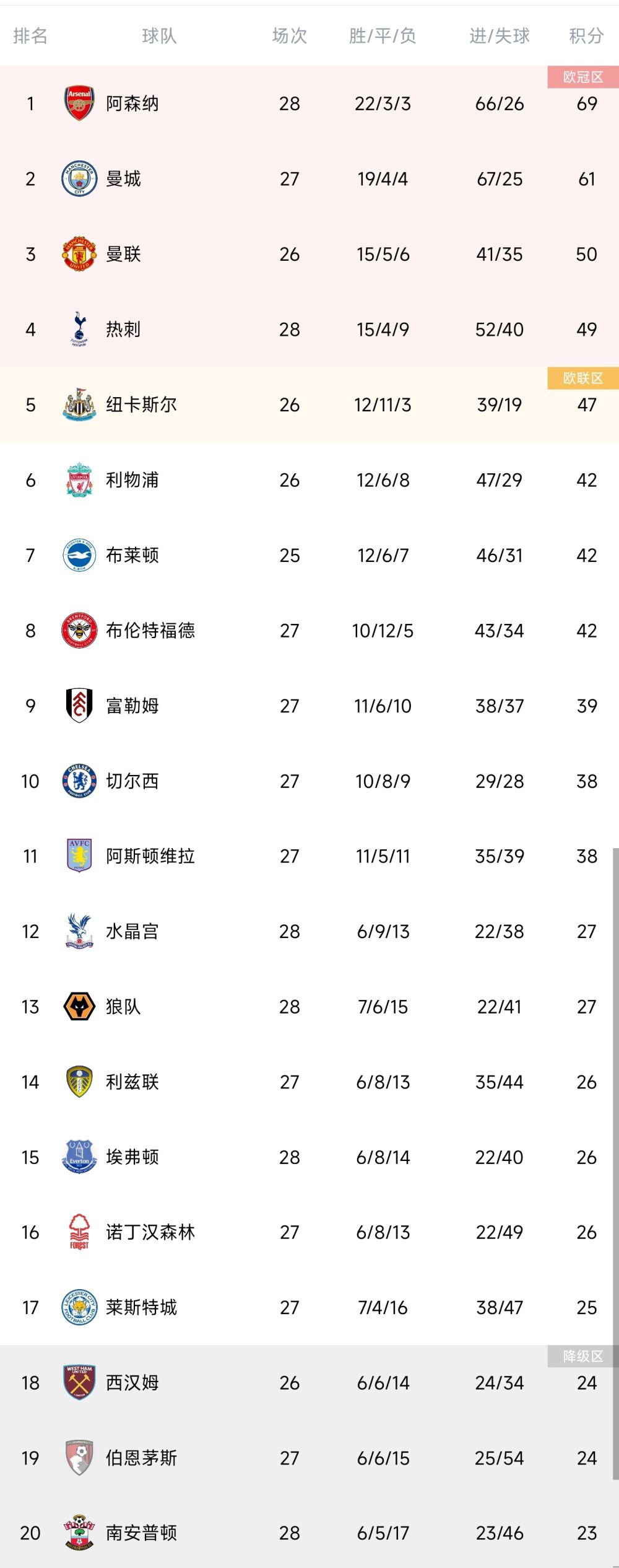 切尔西球迷组织表示：“我们的成员和世界各地的球迷遭遇了终极的背叛，这是一个为了让顶层赚钱的、出于贪婪而做出的决定，它没有考虑到忠诚的球迷、我们的历史、未来以及整个国家的足球的未来。